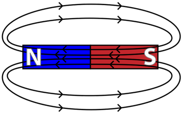 C:\Users\Merkouris\Desktop\Magnetic Field Lines.png
