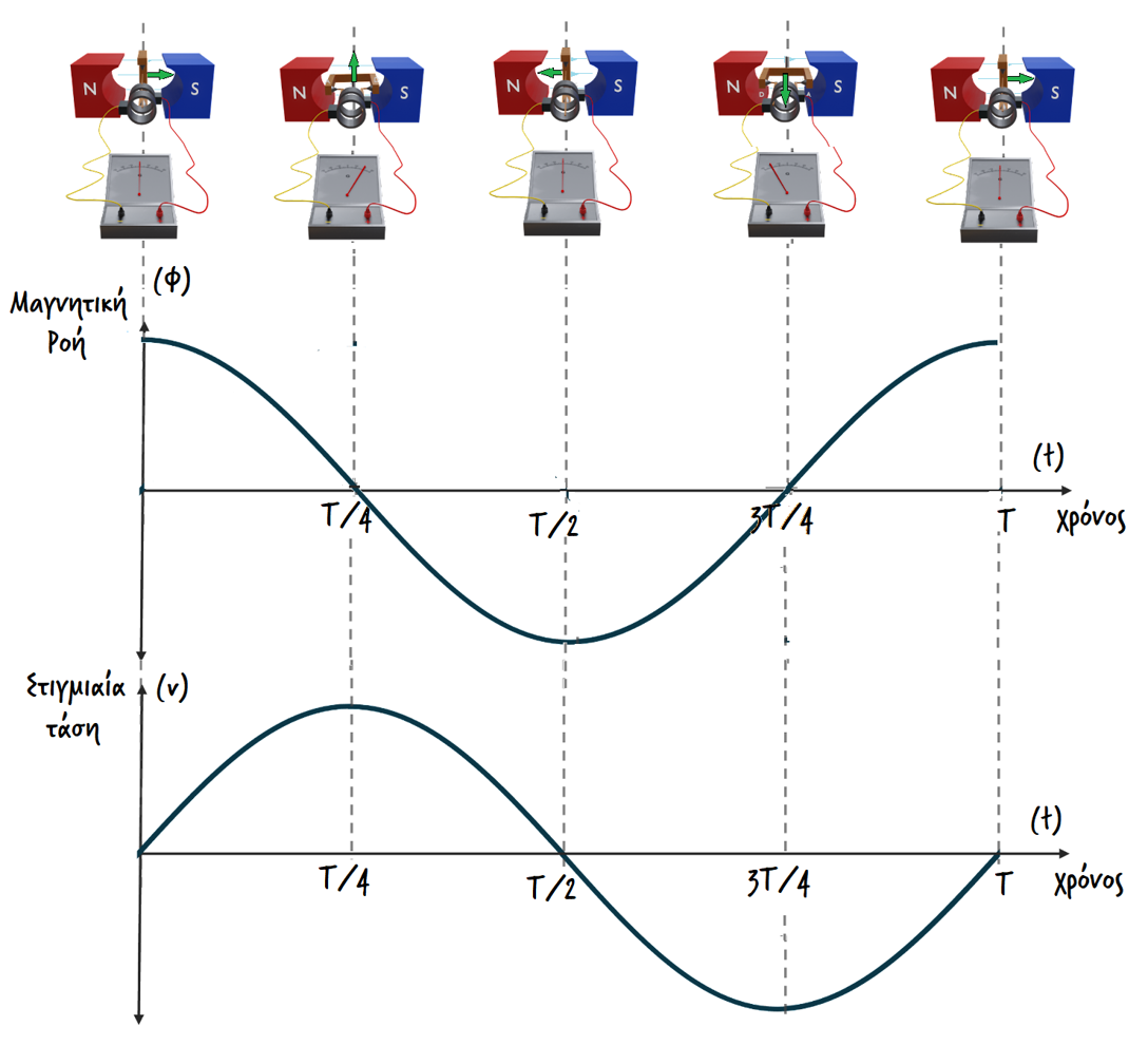 Εικόνα που περιέχει κείμενο, διάγραμμα, γραμμή, γράφημα

Περιγραφή που δημιουργήθηκε αυτόματα
